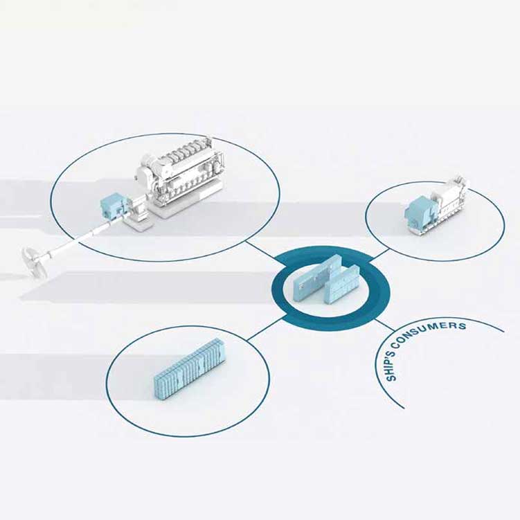 rendering hybrid propulsion