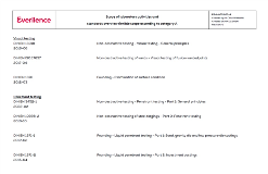 thumbnail scope laboratory activities