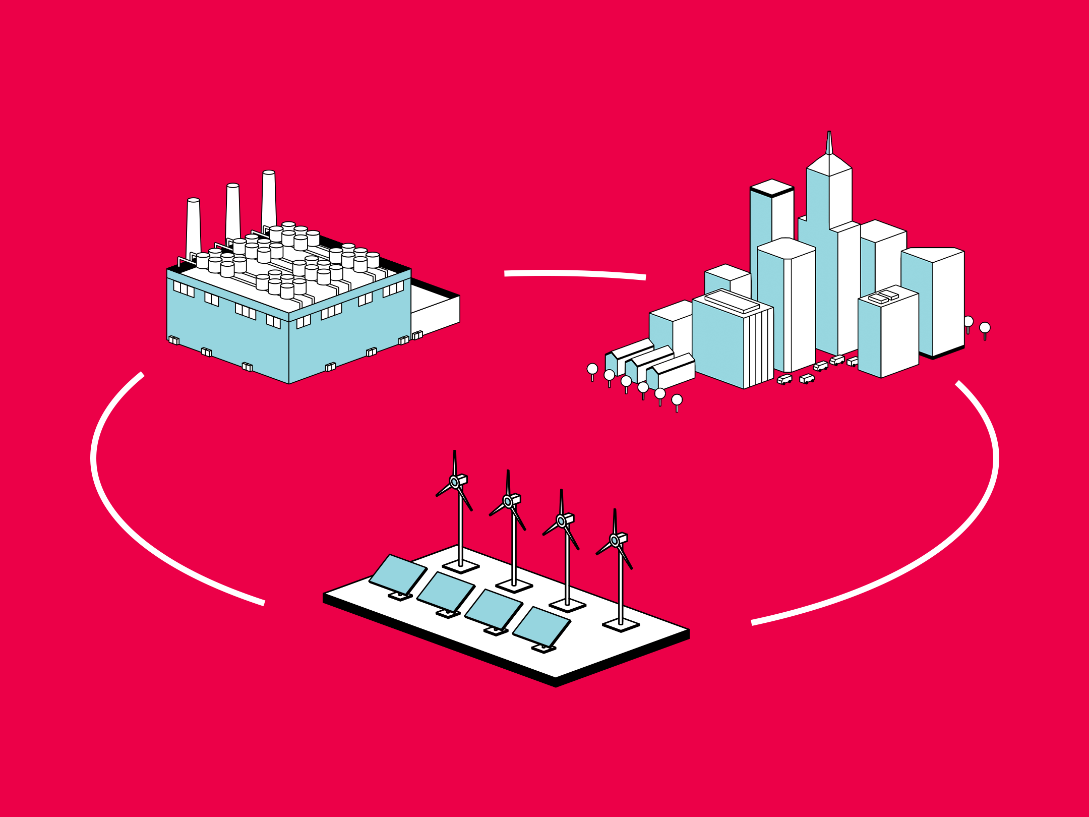 Illustration of engine, power plant, renewables, and city connected in a loop