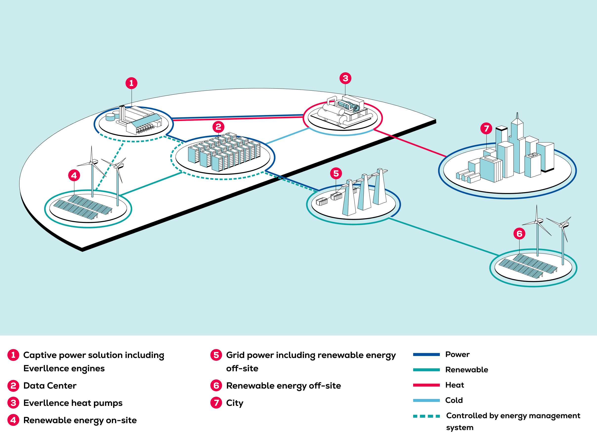CPS Solution illustration with legend