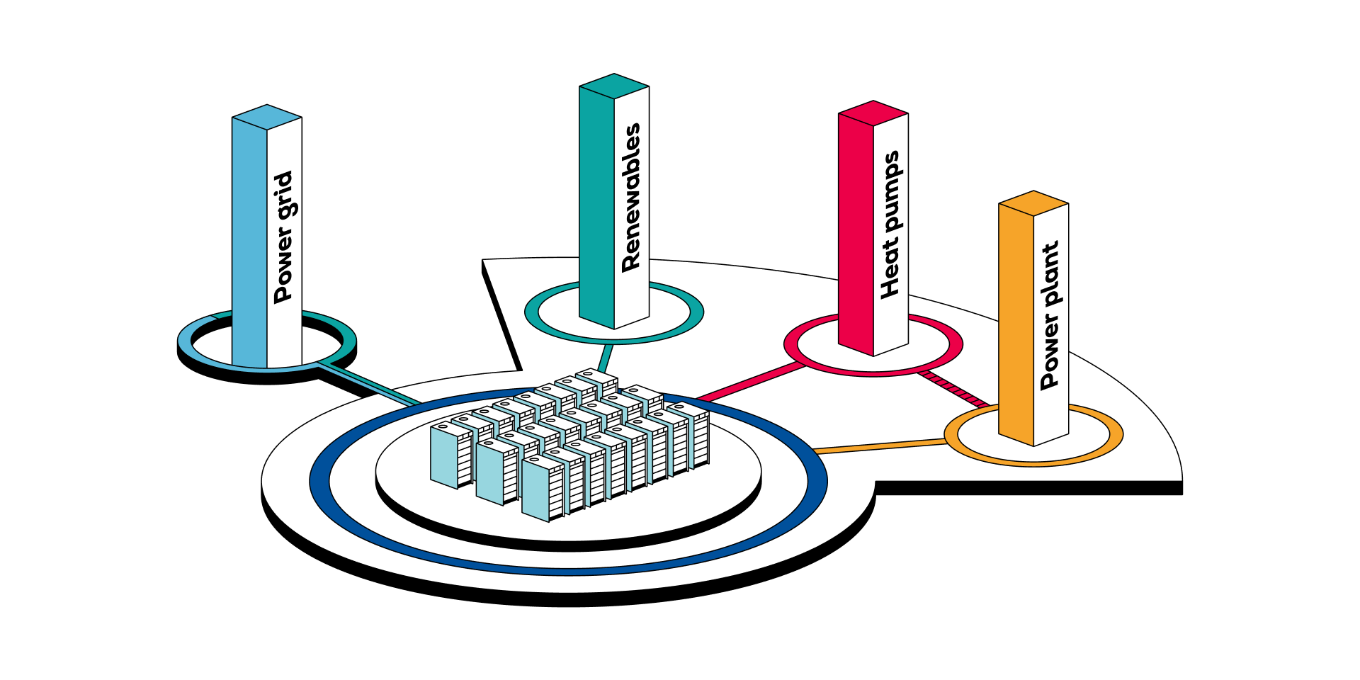 Captive power solutions