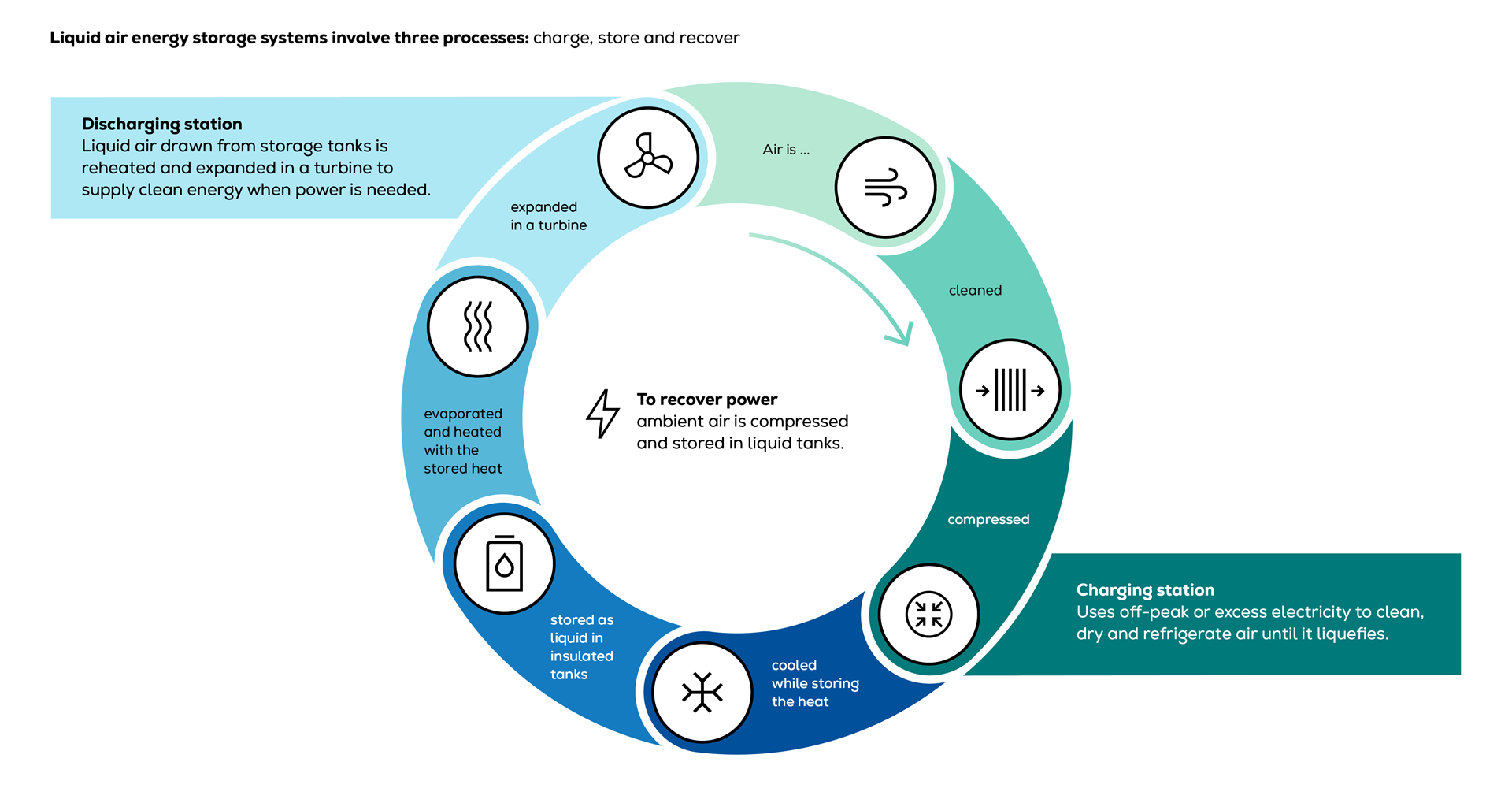 Grafik_Kreislauf_LAES_rz_1920x1000