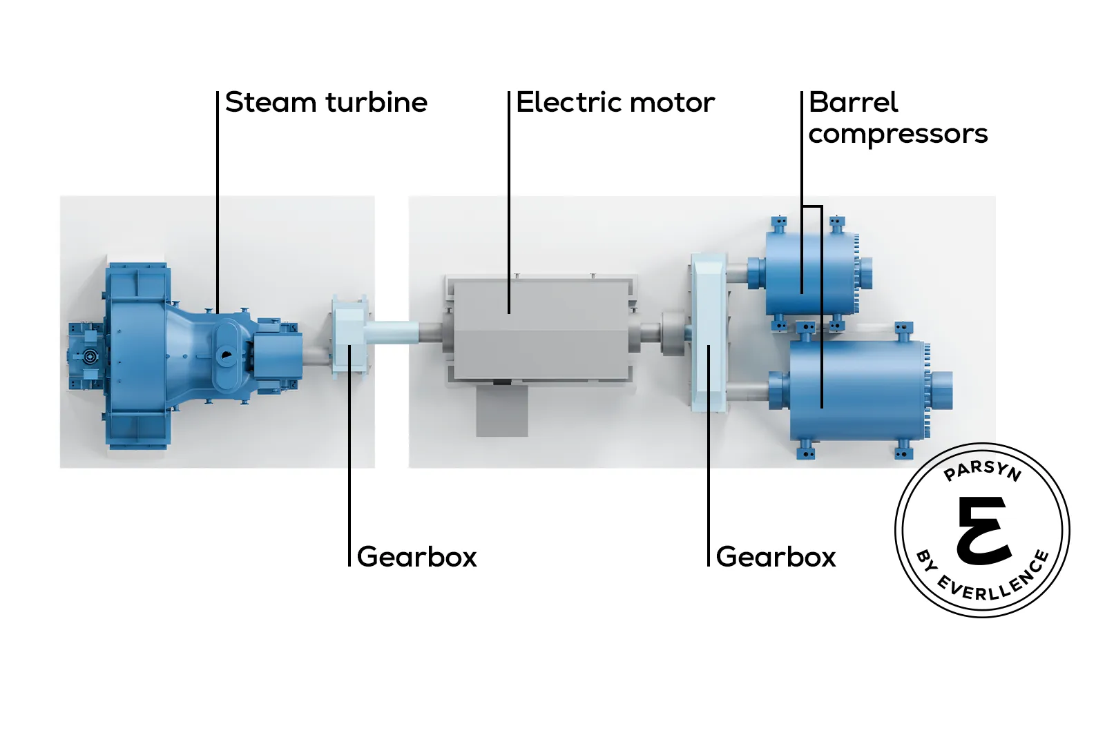 3D rendering of industrial machinery with multiple connected units in blue and gray