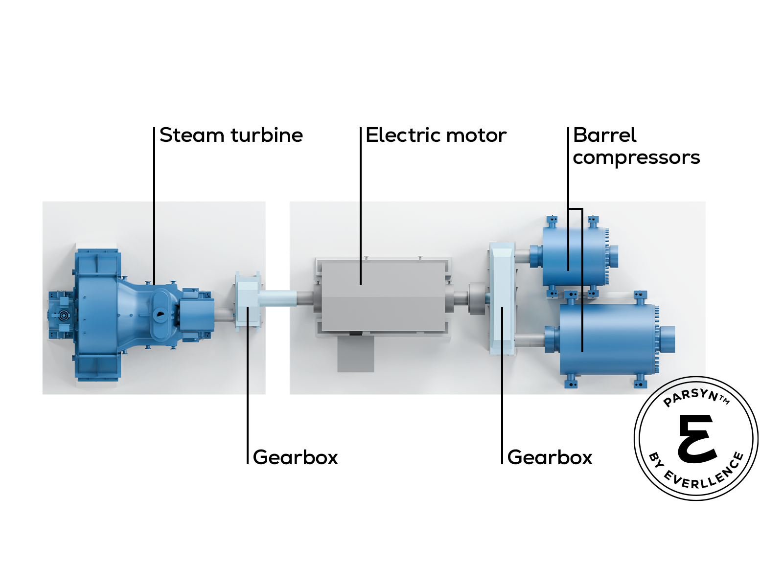 3D rendering of industrial machinery with multiple connected units in blue and gray