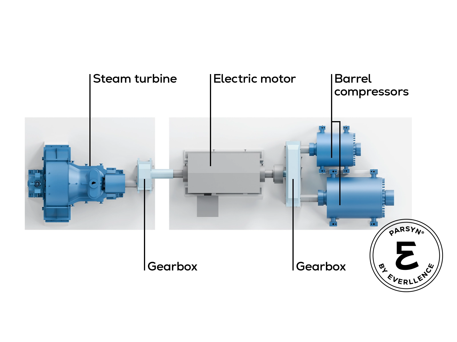 3D rendering of industrial machinery with multiple connected units in blue and gray