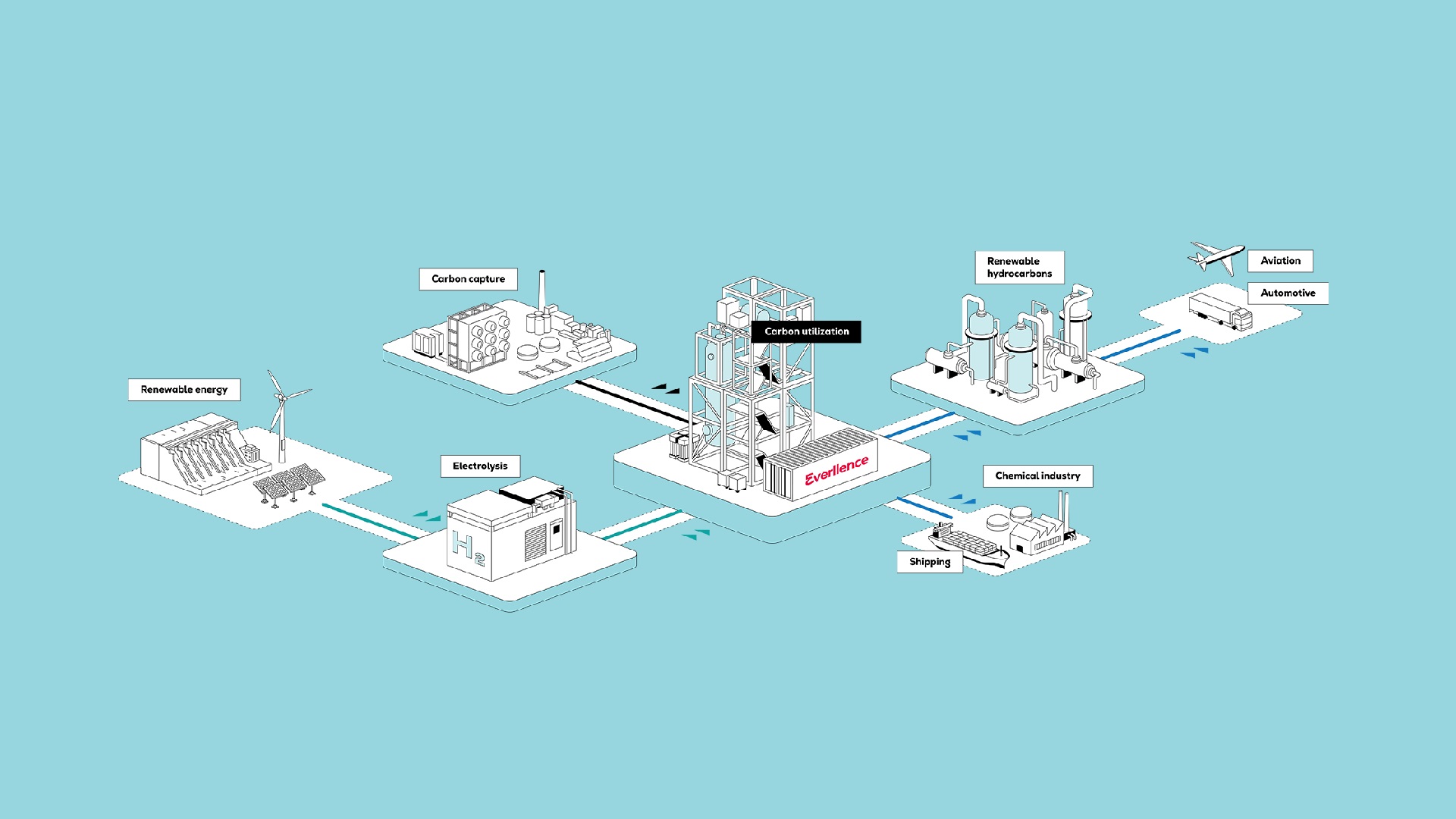 Everllence Industries Solutions Header Synthetic Fuel Production
