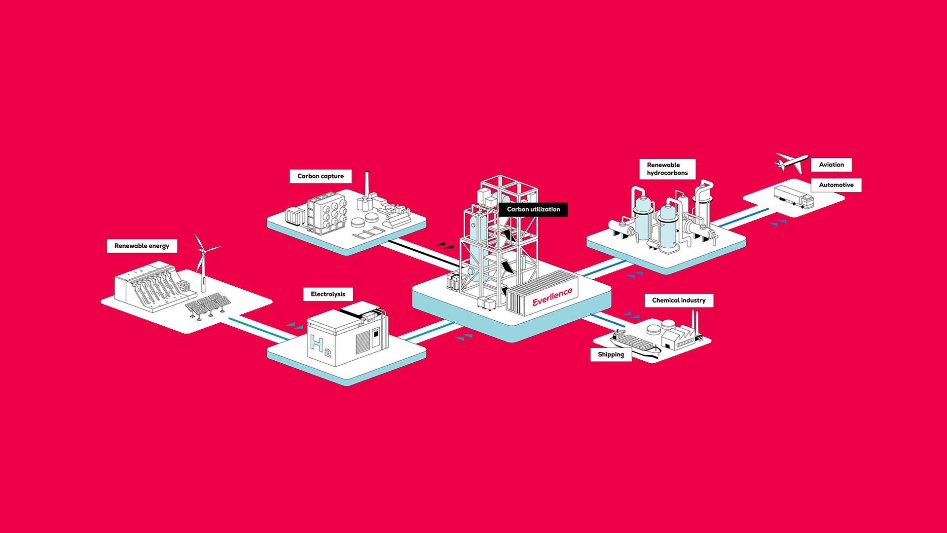 Everllence Industries Solutions Header Synthetic Fuel Production