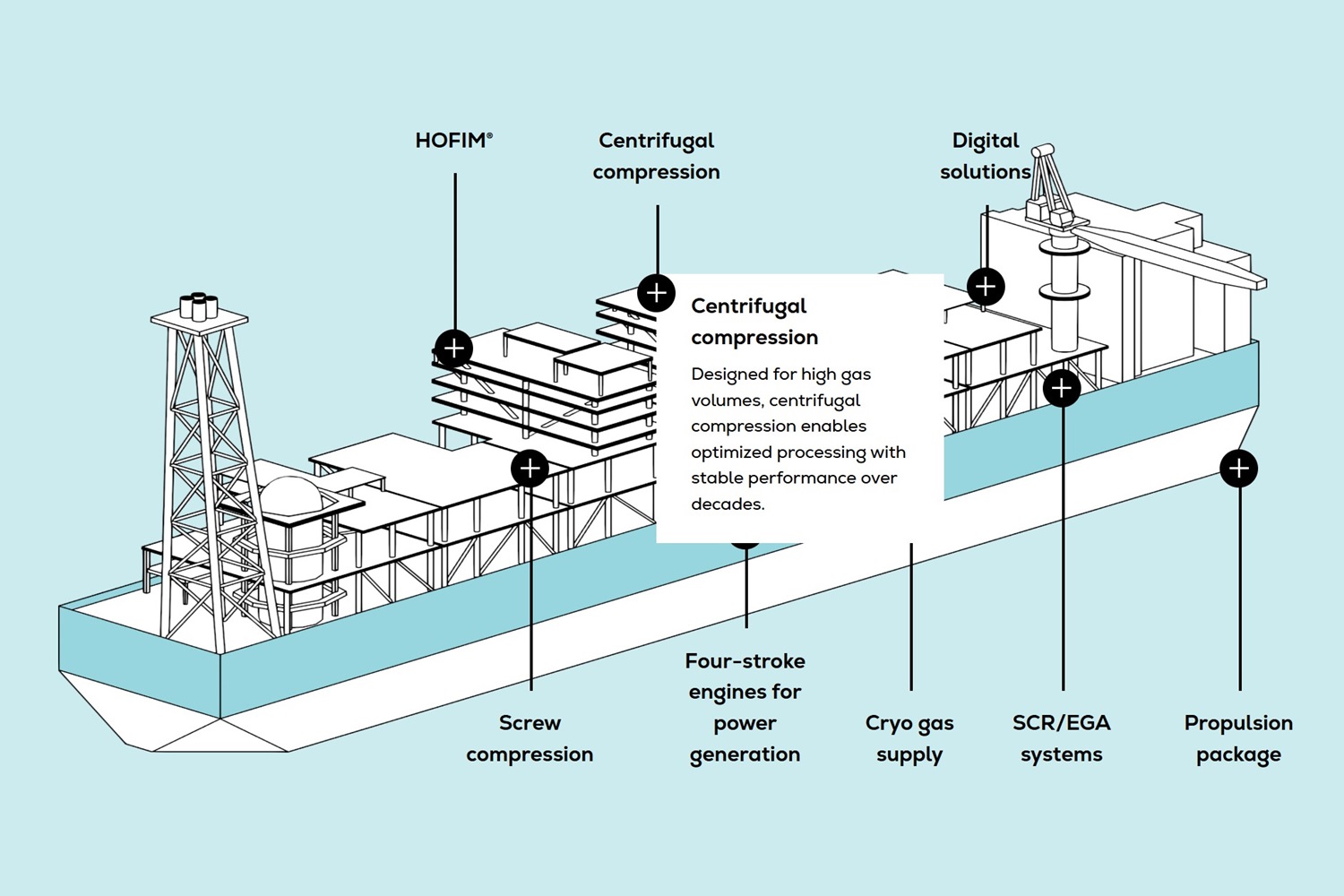Reference_FPSO compressor systems Brazil_1500x1000