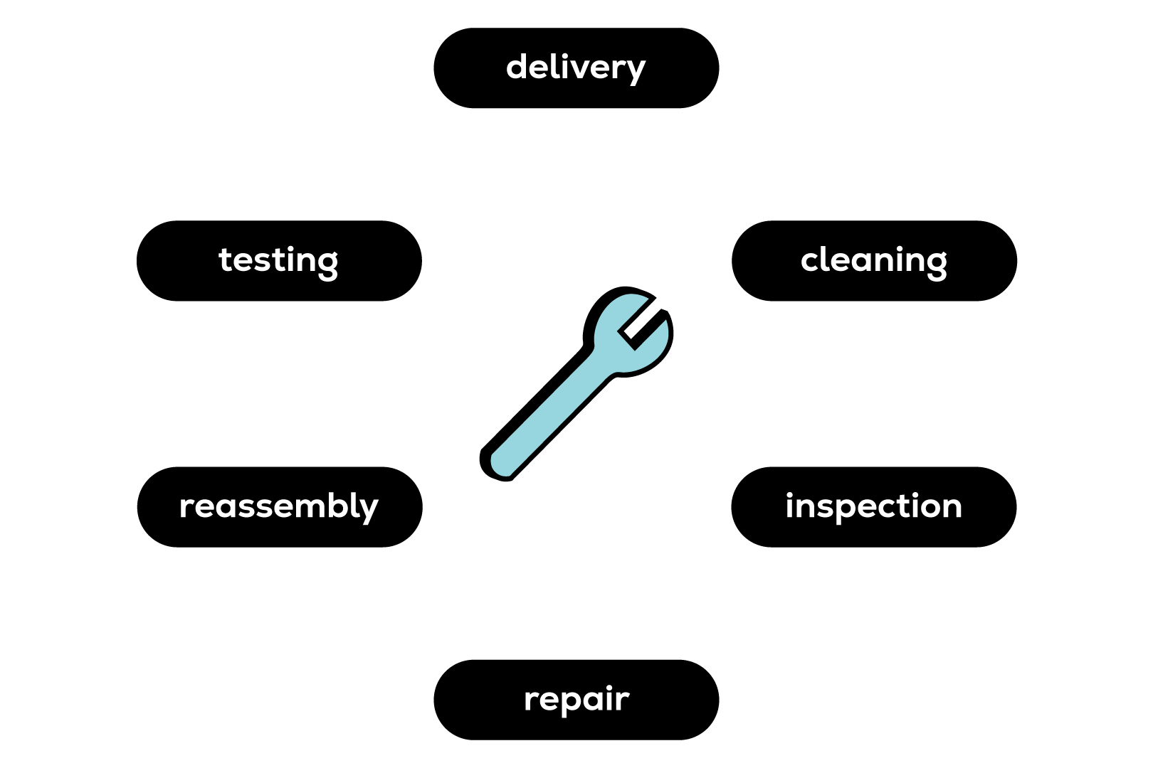 rendering of island in shape of Everllence logo