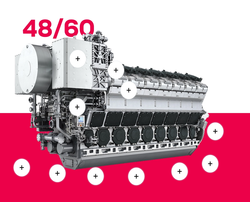 48-60 360° Service portfolio