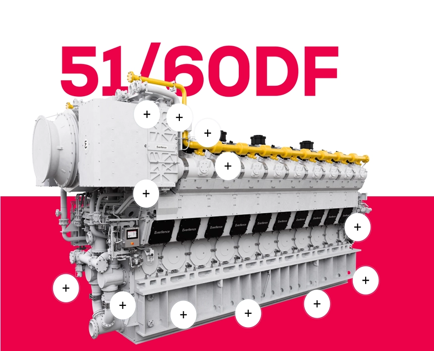 51-60-DF 360° Service portfolio